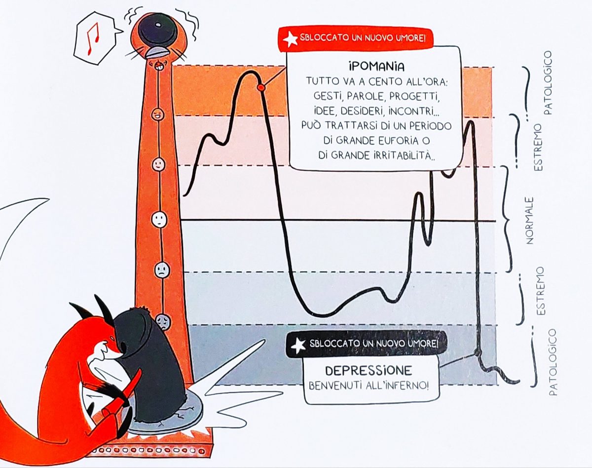 Mio caro fumetto... - La mia ciclotimia ha la coda rossa spiega le oscillazioni dell'umore ciclotimico